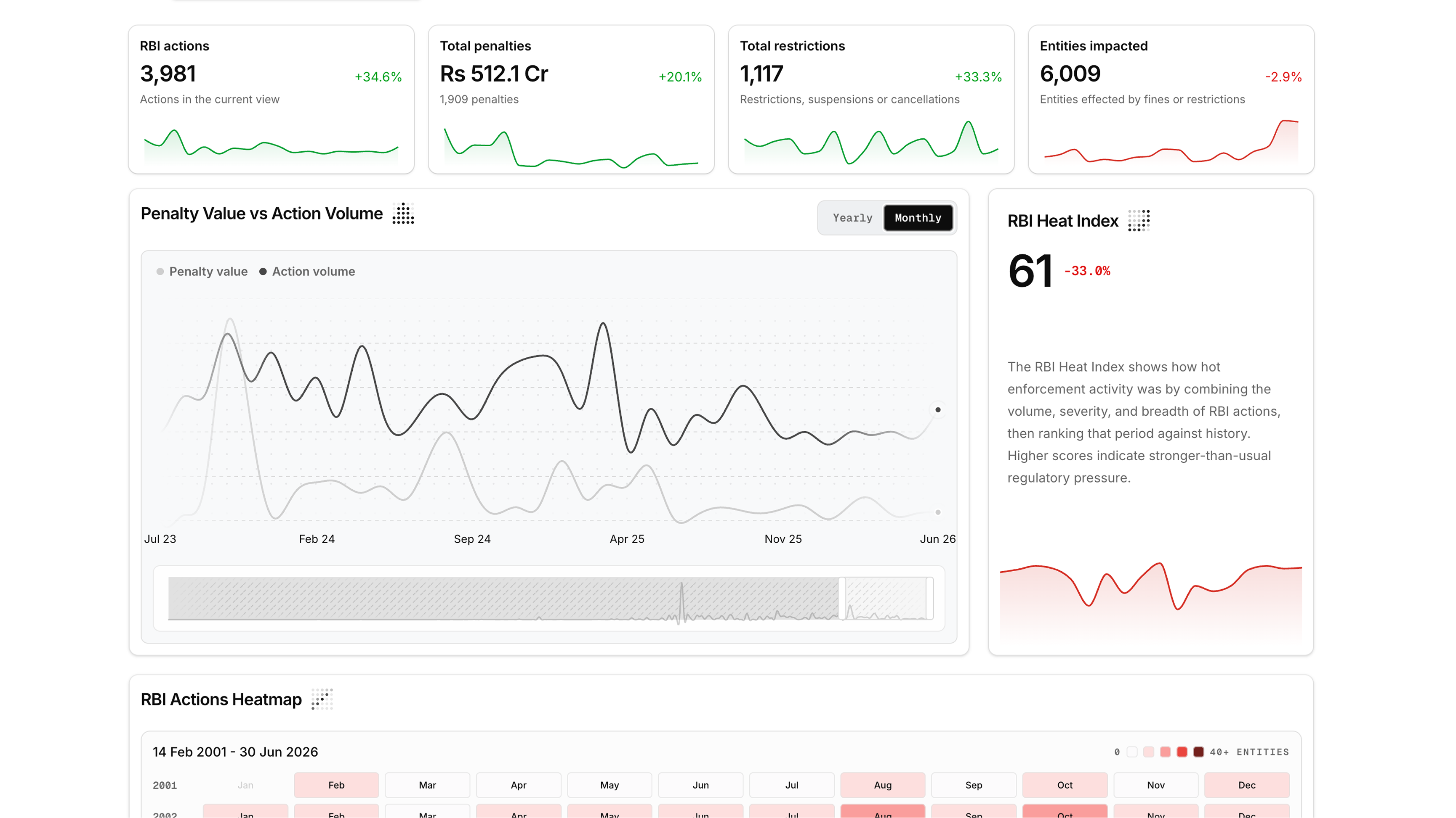 RegOversight sneak peek